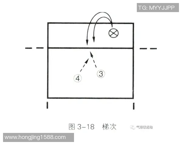 深入分析上海羽毛球队快攻战术的优势与应用策略